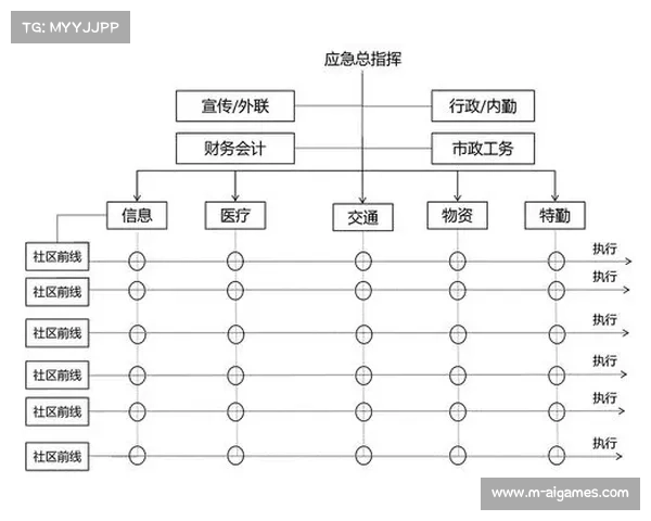 体育媒体生态成熟，综合门户与垂直社区构成五大传播矩阵